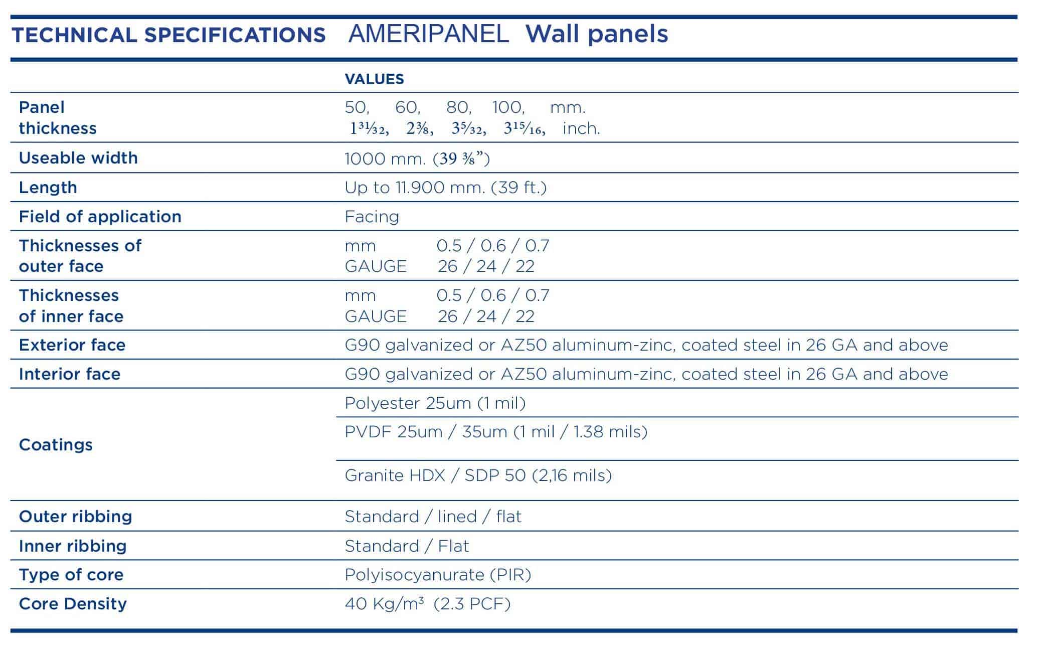 Insulated Metal Panels for Interior and Exterior